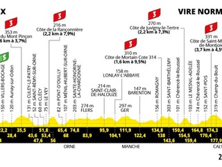 Tour de France 2025 - 6. etapa: profil, trasa, mapa.