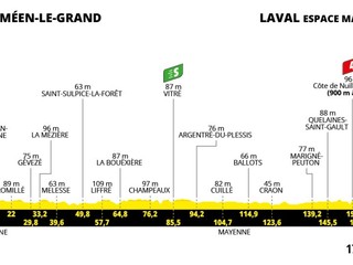 Tour de France 2025 - 8. etapa: profil, trasa, mapa.
