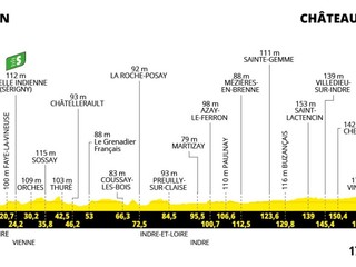 Tour de France 2025 - 9. etapa: profil, trasa, mapa.