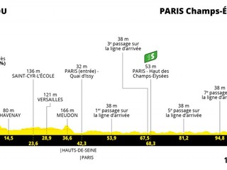 Peter Sagan na Tour de France 2021 - 21. etapa: profil, trasa, mapa.