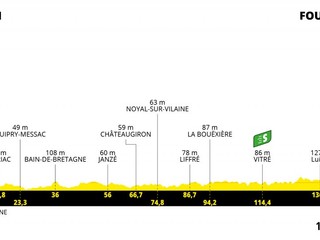 Peter Sagan na Tour de France 2021 - 4. etapa: profil, trasa, mapa.