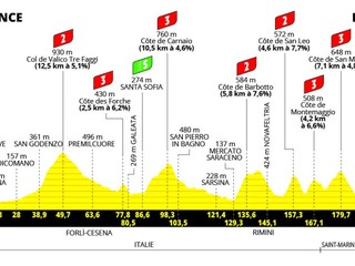 Tour de France 2024 - 1. etapa: profil, trasa, mapa.