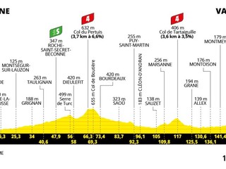 Tour de France 2025 - 17. etapa: profil, trasa, mapa.