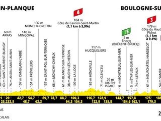 Tour de France 2025 - 2. etapa: profil, trasa, mapa.