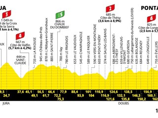 Tour de France 2025 - 20. etapa: profil, trasa, mapa.