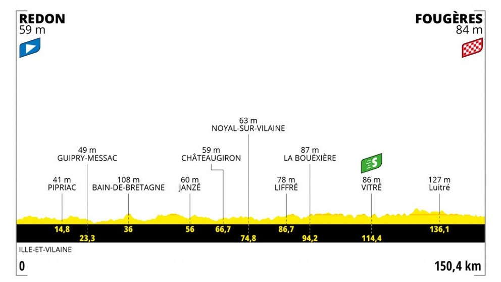 Peter Sagan na Tour de France 2021 - 4. etapa: profil, trasa, mapa.