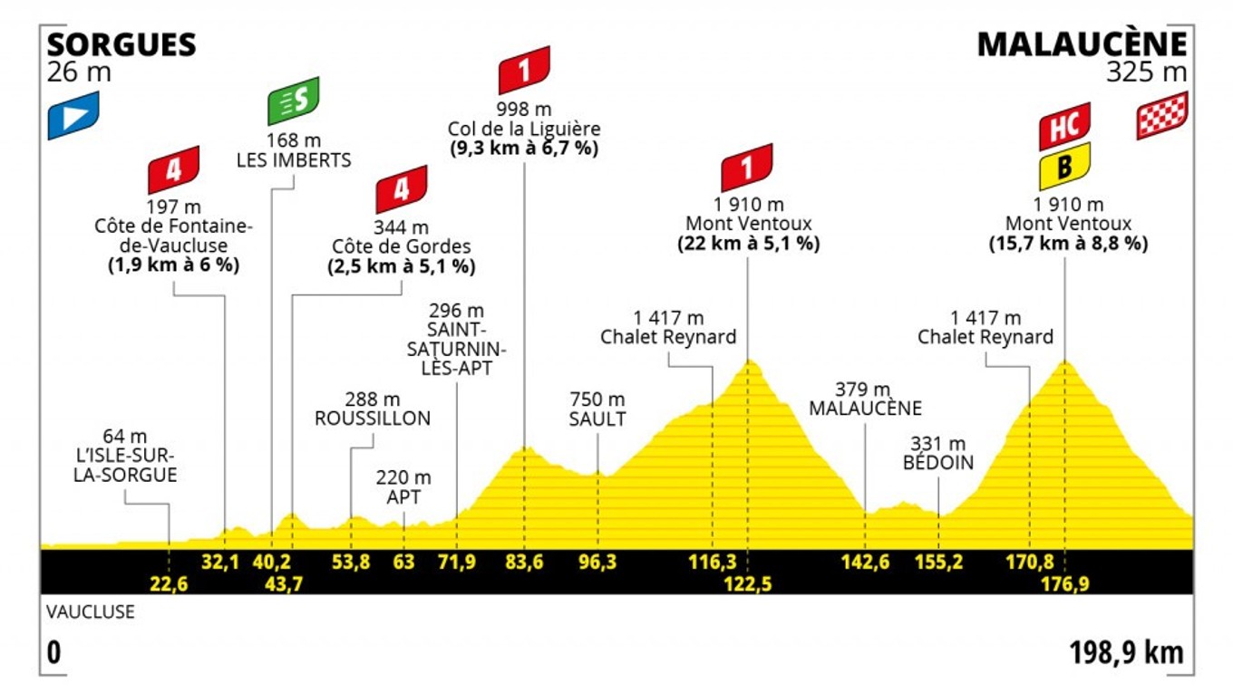 Peter Sagan na Tour de France 2021 - 11. etapa: profil, trasa, mapa.