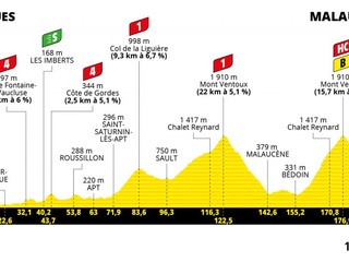 Peter Sagan na Tour de France 2021 - 11. etapa: profil, trasa, mapa.