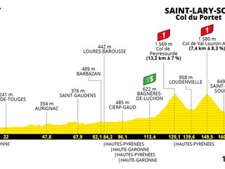 Peter Sagan na Tour de France 2021 - 17. etapa: profil, trasa, mapa.