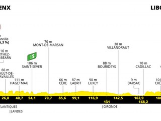 Peter Sagan na Tour de France 2021 - 19. etapa: profil, trasa, mapa.