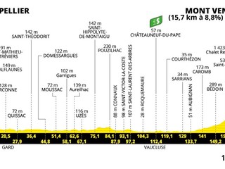 Tour de France 2025 - 16. etapa: profil, trasa, mapa.