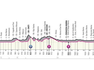 Peter Sagan na Giro d'Italia 2021 - 7. etapa: profil, trasa, mapa.