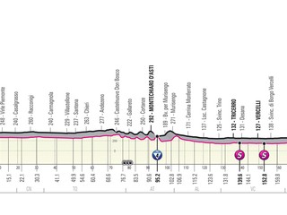 Peter Sagan na Giro d'Italia 2021 - 2. etapa: profil, trasa, mapa.