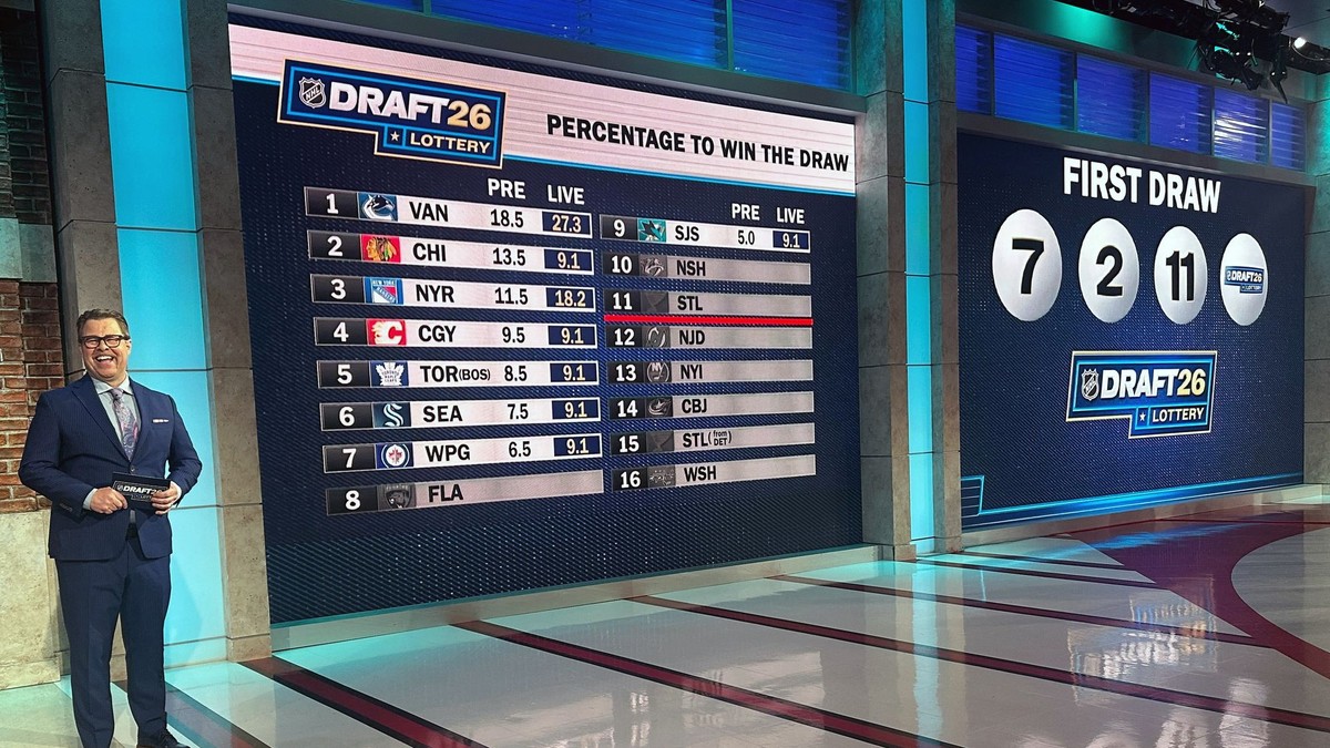 Draftová lotéria NHL. 