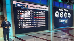 Draftová lotéria NHL. 