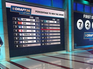 Draftová lotéria NHL. 