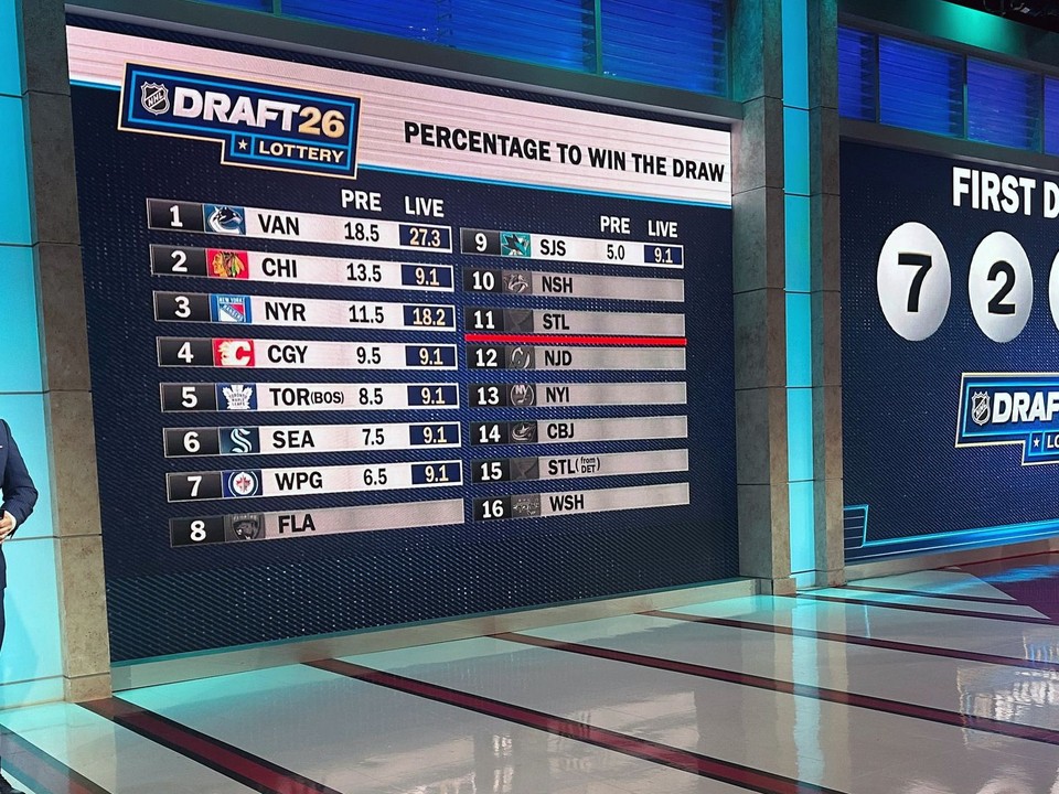 Draftová lotéria NHL. 
