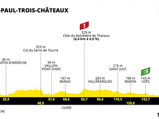 Peter Sagan na Tour de France 2021 - 12. etapa: profil, trasa, mapa.