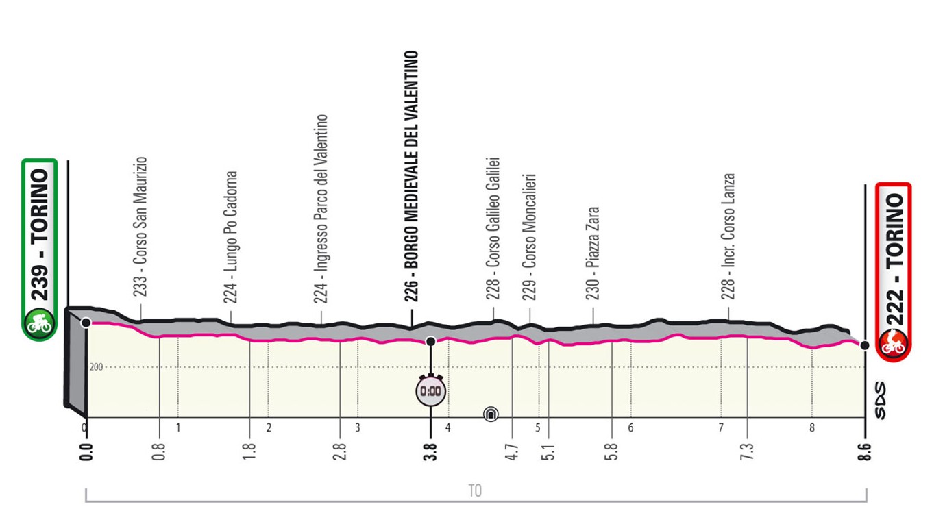 Peter Sagan na Giro d'Italia 2021 - 1. etapa: profil, trasa, mapa.