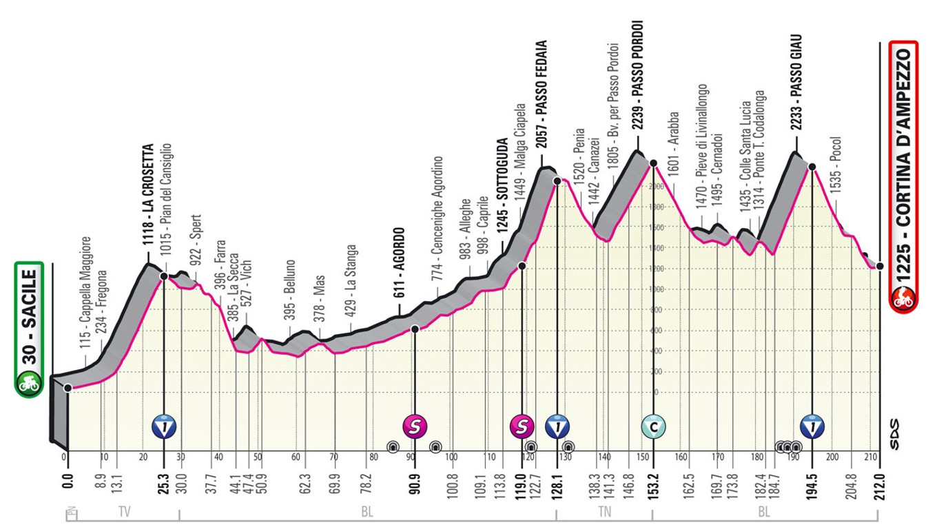 Peter Sagan na Giro d'Italia 2021 - 16. etapa: profil, trasa, mapa.