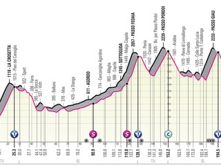 Peter Sagan na Giro d'Italia 2021 - 16. etapa: profil, trasa, mapa.