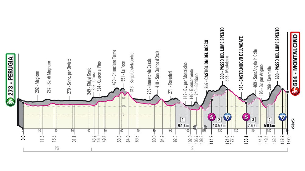 11. etapa na Giro d'Italia 2021 - podrobný profil, trasa a prémie
