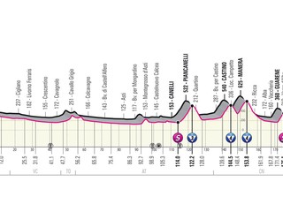 Peter Sagan na Giro d'Italia 2021 - 3. etapa: profil, trasa, mapa.