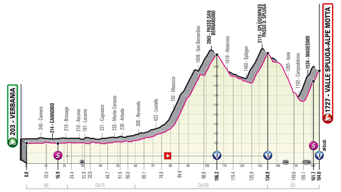 Peter Sagan na Giro d'Italia 2021 - 20. etapa: profil, trasa, mapa.