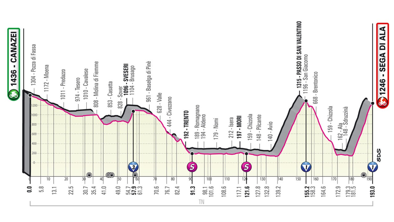 Peter Sagan na Giro d'Italia 2021 - 17. etapa: profil, trasa, mapa.