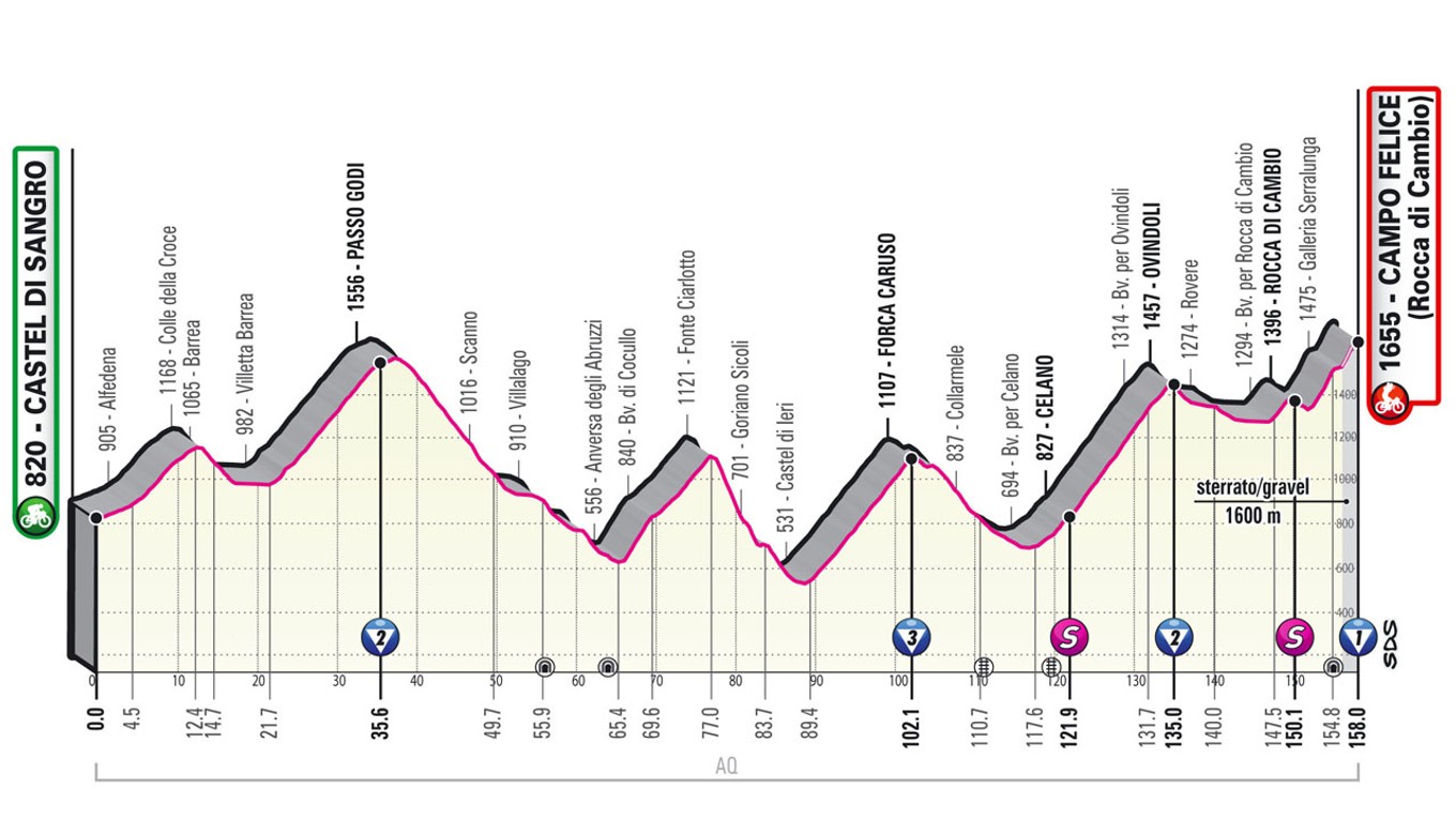 Peter Sagan na Giro d'Italia 2021 - 9. etapa: profil, trasa, mapa.