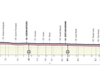 Peter Sagan na Giro d'Italia 2021 - 21. etapa: profil, trasa, mapa.