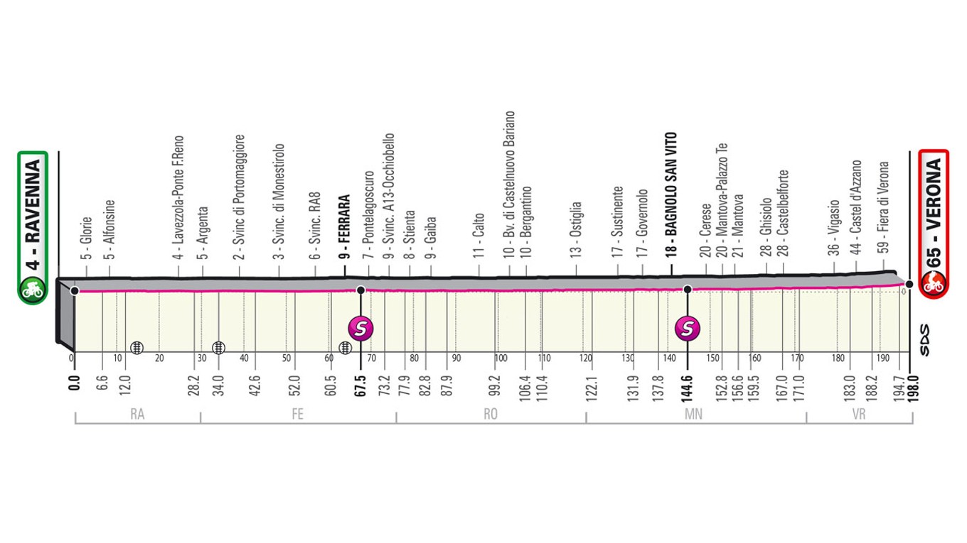 Peter Sagan na Giro d'Italia 2021 - 13. etapa: profil, trasa, mapa.