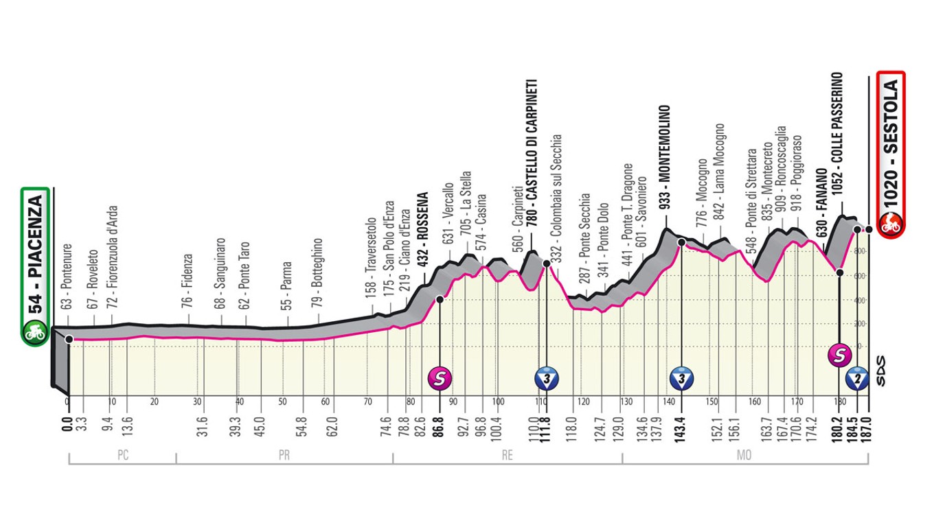 Peter Sagan na Giro d'Italia 2021 - 4. etapa: profil, trasa, mapa.