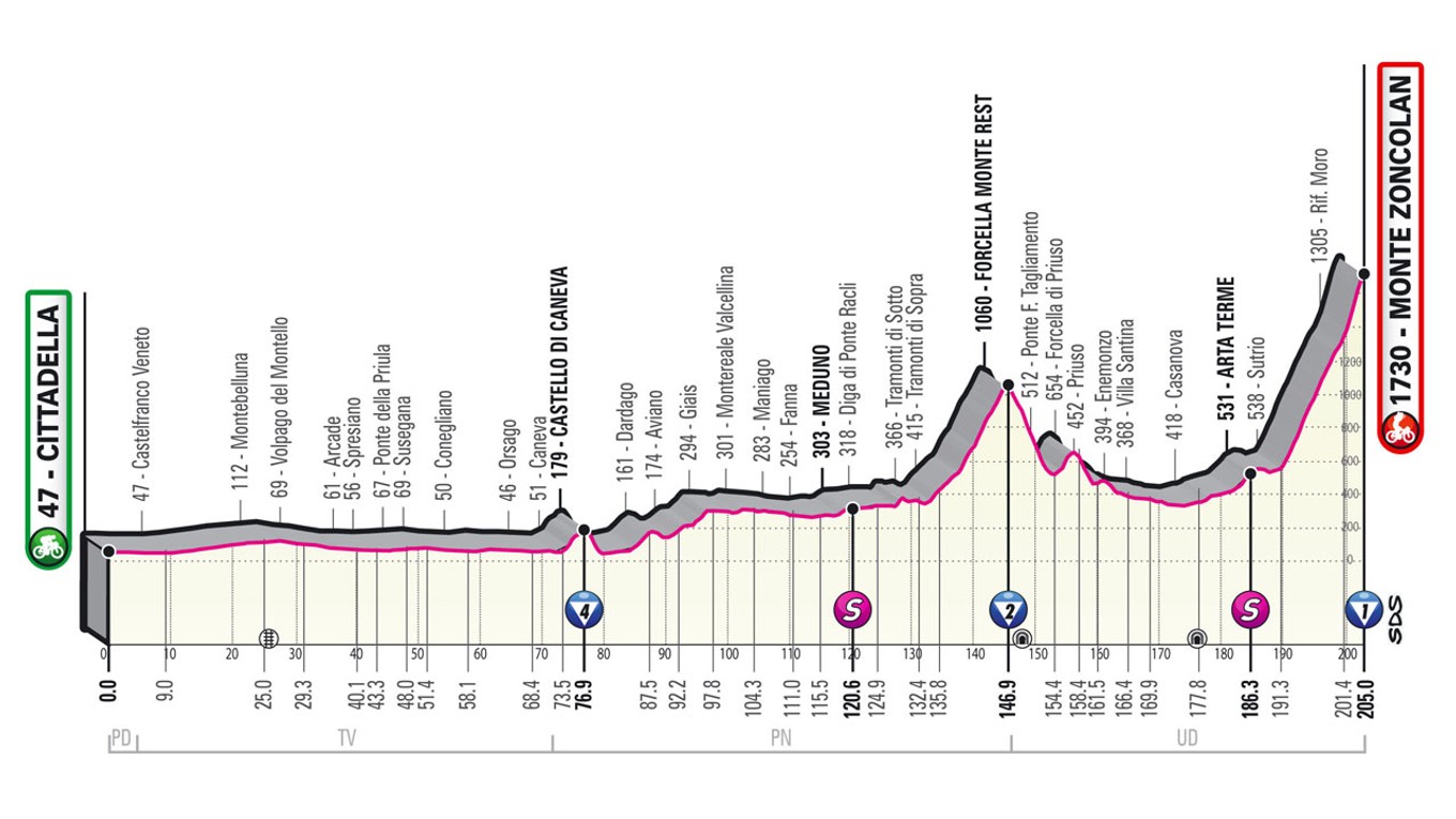 Peter Sagan na Giro d'Italia 2021 - 14. etapa: profil, trasa, mapa.