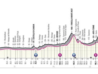 Peter Sagan na Giro d'Italia 2021 - 14. etapa: profil, trasa, mapa.