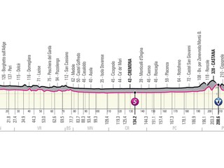 Peter Sagan na Giro d'Italia 2021 - 18. etapa: profil, trasa, mapa.