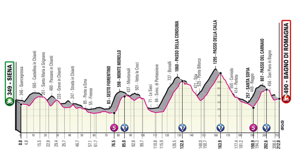 12. etapa na Giro d'Italia 2021 - podrobný profil, trasa a prémie