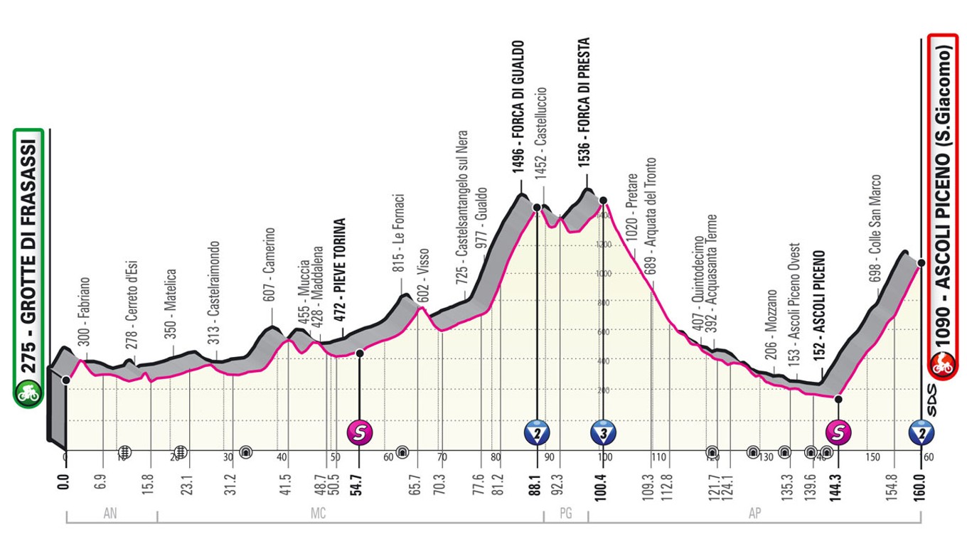 Peter Sagan na Giro d'Italia 2021 - 6. etapa: profil, trasa, mapa.