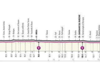 Peter Sagan na Giro d'Italia 2021 - 5. etapa: profil, trasa, mapa.