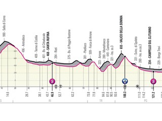 Peter Sagan na Giro d'Italia 2021 - 10. etapa: profil, trasa, mapa.