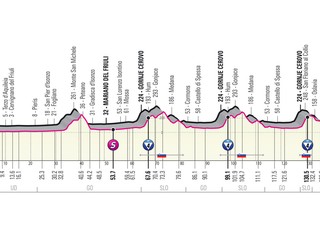Peter Sagan na Giro d'Italia 2021 - 15. etapa: profil, trasa, mapa.
