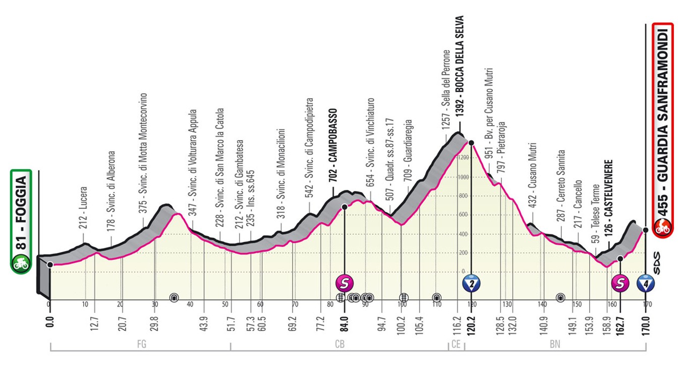 Peter Sagan na Giro d'Italia 2021 - 8. etapa: profil, trasa, mapa.