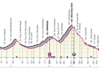 Peter Sagan na Giro d'Italia 2021 - 8. etapa: profil, trasa, mapa.