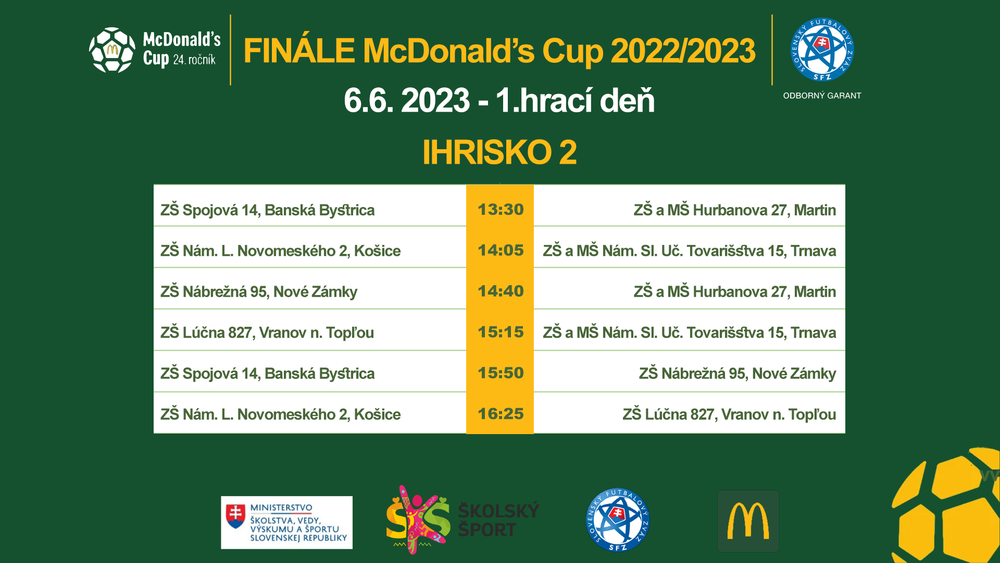 McDonald’s Cup FINÁLE 2022/2023 1. Hrací deň (Ihrisko 2)