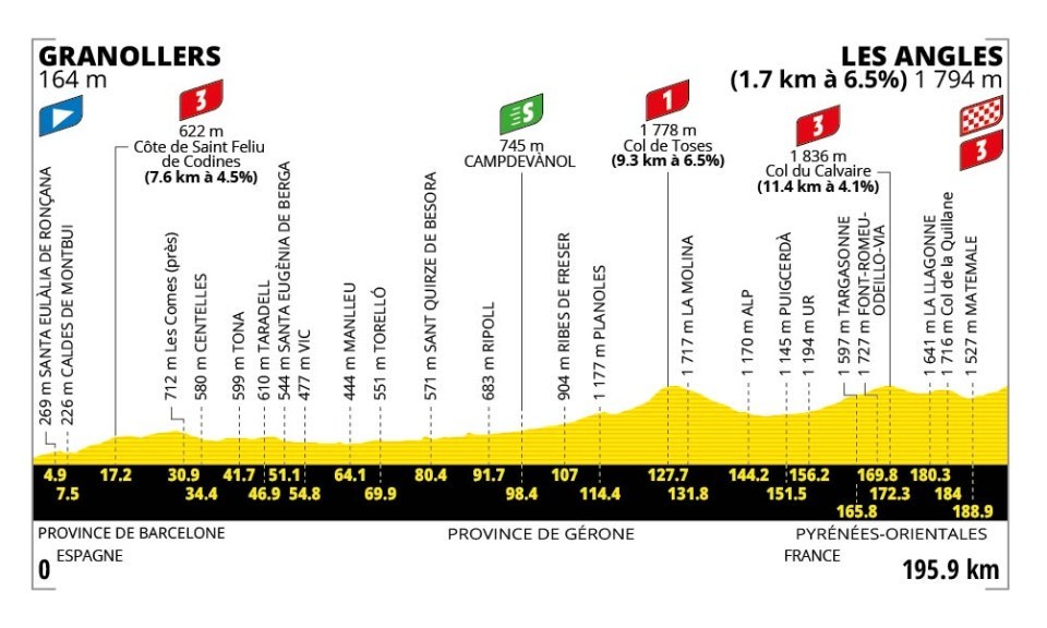 3. etapa na Tour de France 2026 - podrobný profil, trasa a prémie