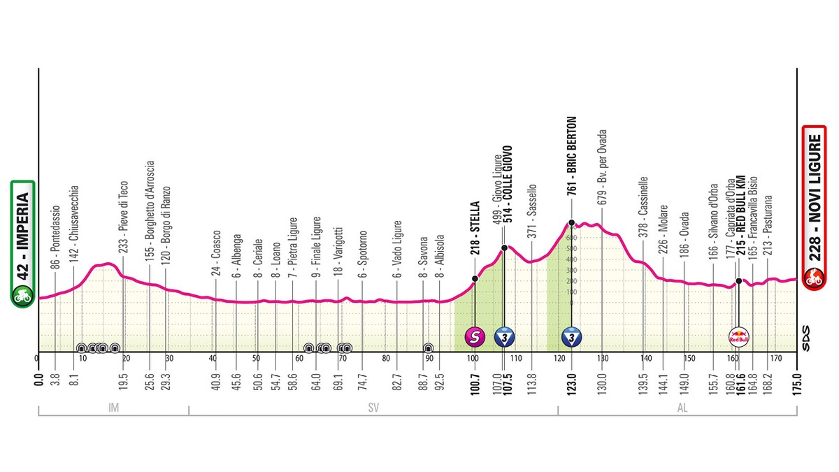 Giro d'Italia 2026 - 12. etapa: profil, trasa, mapa.