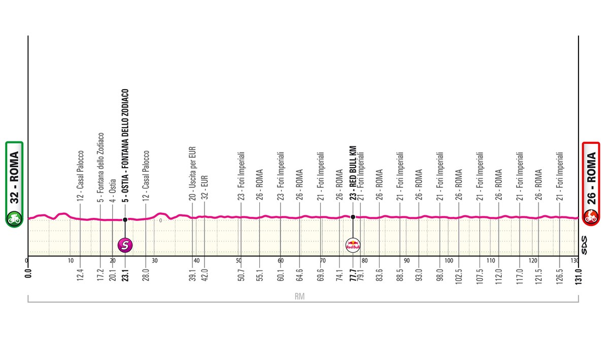 Giro d'Italia 2026 - 21. etapa: profil, trasa, mapa.