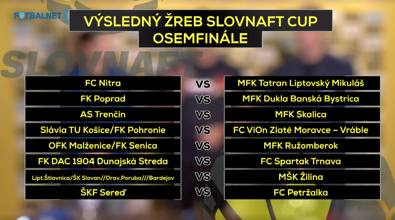 Žreb 5. kola 51. ročníka Slovnaft Cupu spojil tieto tímy.