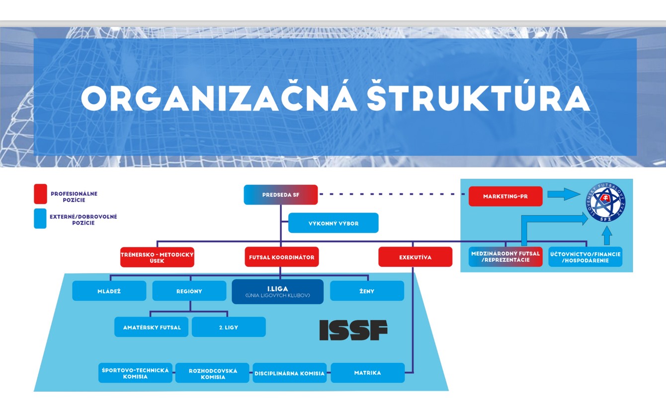Snímka z prezentácie Tomáša Takáča s názvom "Slovenský futsal - vízia pre obdobie 2021-2024".