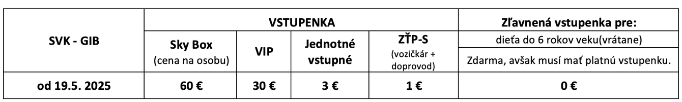 Zeny A ceny vstupeniek Gibraltar.png